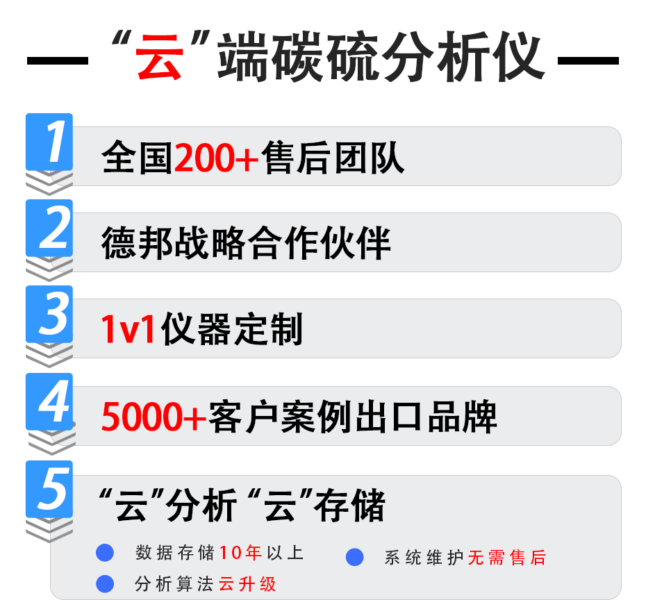 碳硫分析仪