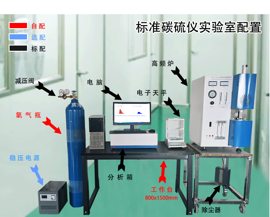 碳硫分析仪