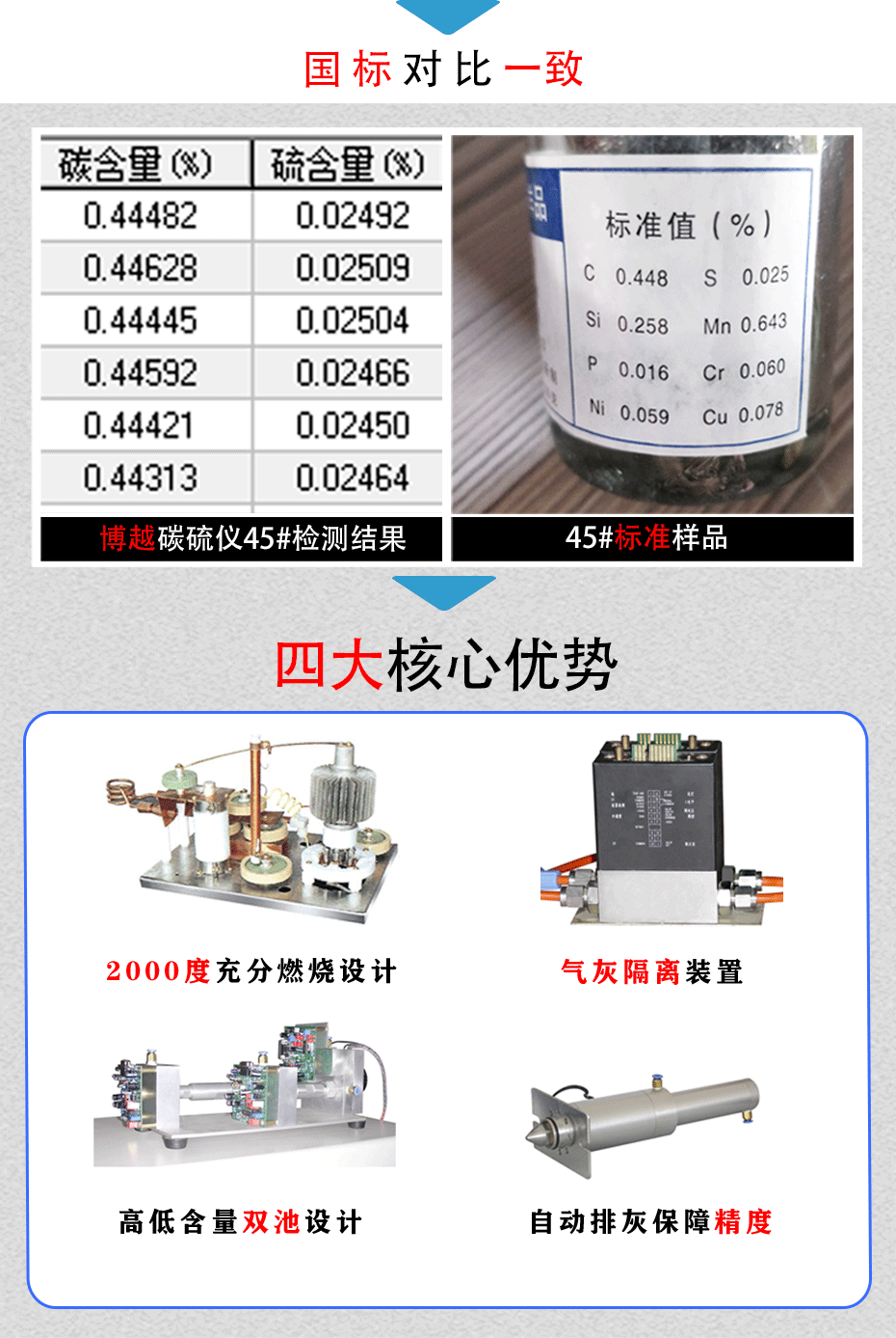 碳硫分析仪