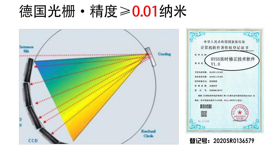合金光谱分析仪