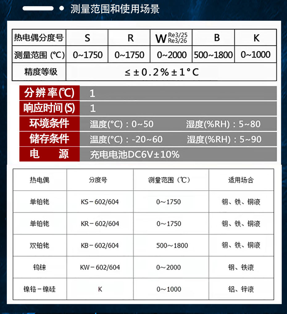5G炉前测温仪